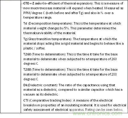 揭秘選擇PCB基材的玄機！絕對實用！