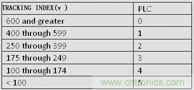 揭秘選擇PCB基材的玄機！絕對實用！