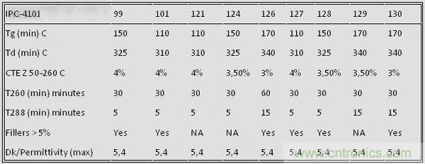 揭秘選擇PCB基材的玄機！絕對實用！