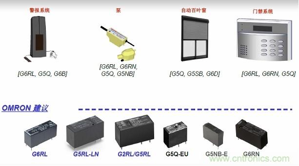 圖二，Omron針對安防電子的功率繼電器方案