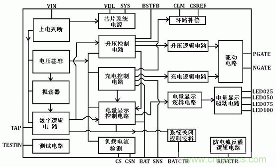 【導讀】移動電源現在已經成為人手必備的產品,智能機平板的流行讓電量總是處于一種不夠用的狀態,移動電源也應時而生,不過移動電源的問題也越來越多,更新換代也就越來越頻繁,如何讓移動電源高效率又安全呢?請看本文。