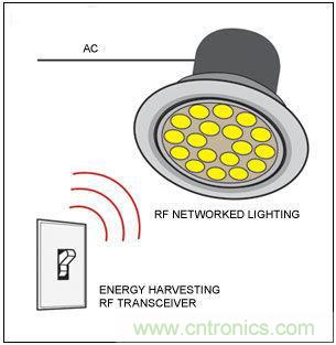 熱點討論！關于LED智能化的問題