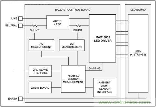 熱點討論！關于LED智能化的問題