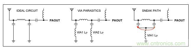 理想架構與非理想架構比較,電路中存在潛在的“信號通路”