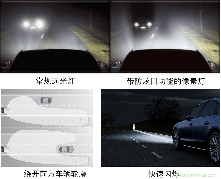 動態智能全LED前照燈之獨特功能示意。