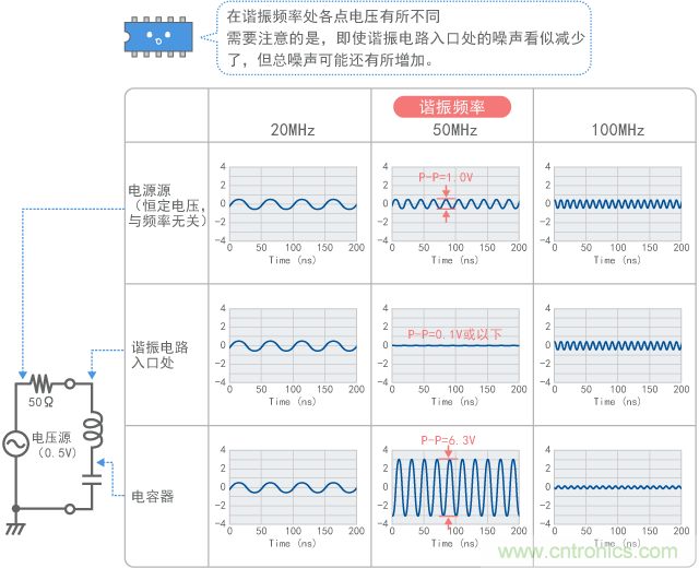 諧振電路不同位置的電壓(計算值)