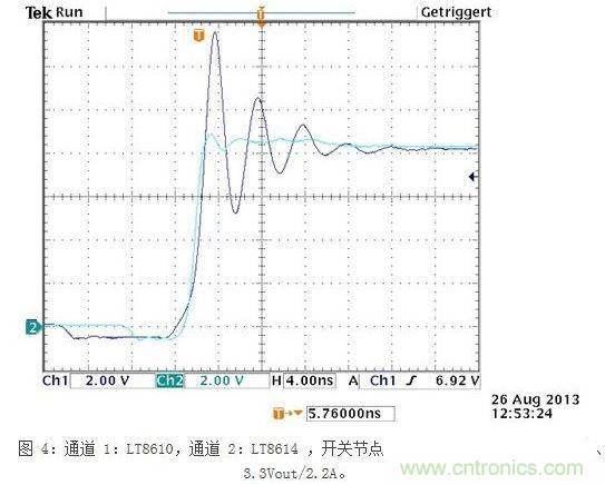 所示測量結(jié)果是在電波暗室和以下條件下取得的：12Vin、3.3Vout/2A，固定開關(guān)頻率為700kHz