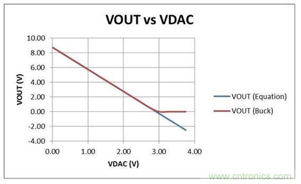 COT穩壓器是如何動態控制輸出電壓的