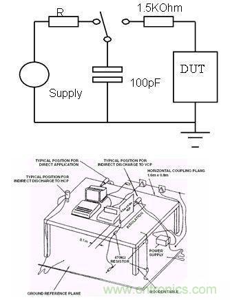 圖3:人體模型的產(chǎn)生原理和設(shè)備示意圖。