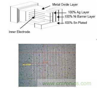 圖7:多層壓敏電阻結(jié)構(gòu)示意圖和金相圖多層壓敏電阻