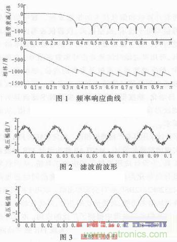 以MATLAB仿真和DSP設計為基礎，實現FIR數字濾波器
