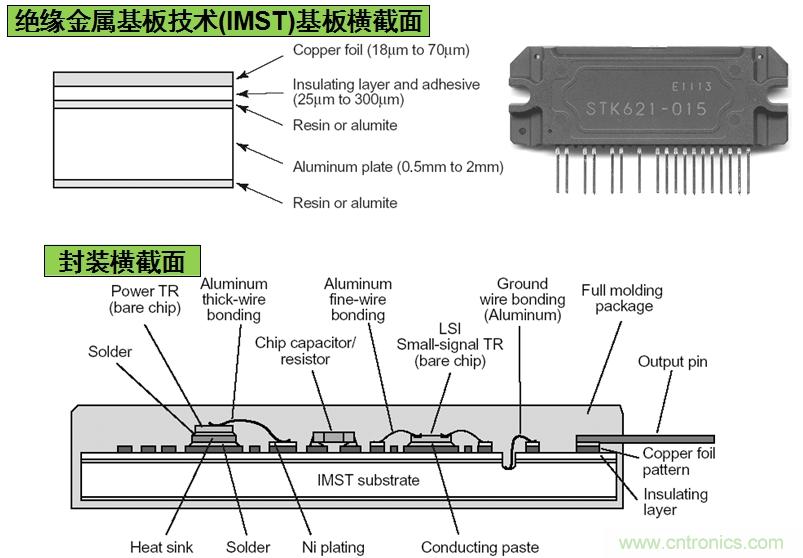 圖3：安森美半導體基于IMST技術的IPM結構示意圖。