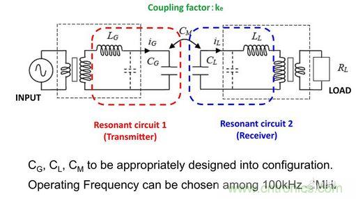 圖1a所示發送器-接收器對的等效電路