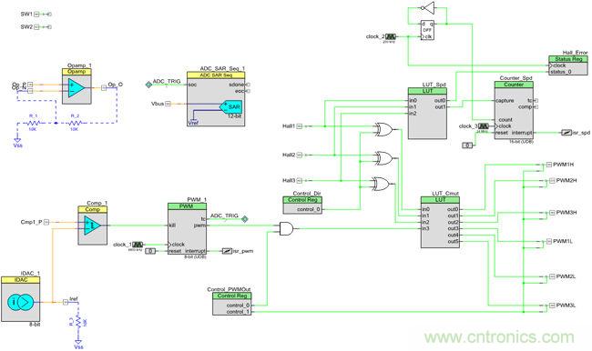 取之有道:基于PSoC4平臺的傳感器BLDC電機控制系統的設計方案