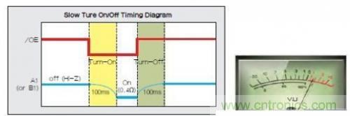 移動設備的高質(zhì)量音頻隨時隨地就可實現(xiàn)？