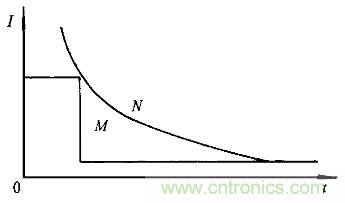一網(wǎng)打盡!快速充電技術(shù)大集錦