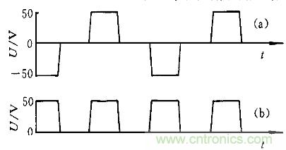 一網(wǎng)打盡!快速充電技術(shù)大集錦