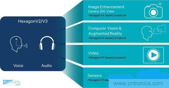 不談核數(shù),透析手機(jī)SoC有奇招!