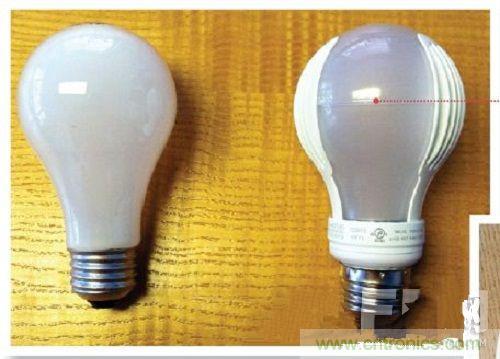 曝拆：非隔離驅動器LED燈泡&ldquo;大揭秘&rdquo;