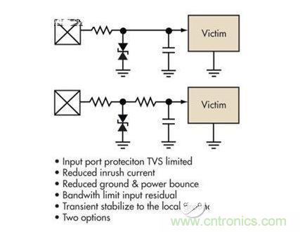 簡單的限壓電壓可以提供過壓保護，但可能導致浪涌電流問題。浪涌電流應該被限制，而信號應該保持相對局部地的穩定性