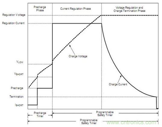 &ldquo;全方位無死角&rdquo;剖析鋰電池的充電原理