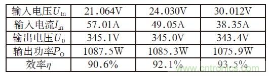 且看單端反激電路“玩轉(zhuǎn)”逆變電源!
