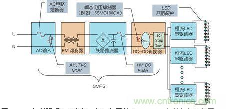 LED街道照明電路舉例，包括與開關電源(SMPS)相關的保護裝置