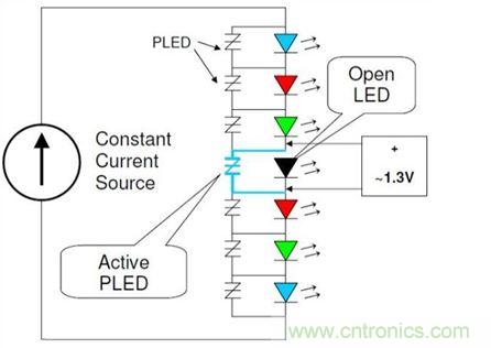 使用適當旁路保護裝置保護LED串中的單個LED，不僅能夠保持LED串仍舊能夠照明，而且也有助于保護LED驅動器免受過電流與過電壓(可能因LED故障造成)。