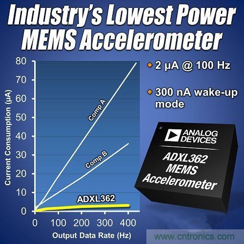 &ldquo;一網打盡&rdquo;5大智能手環MEMS傳感器