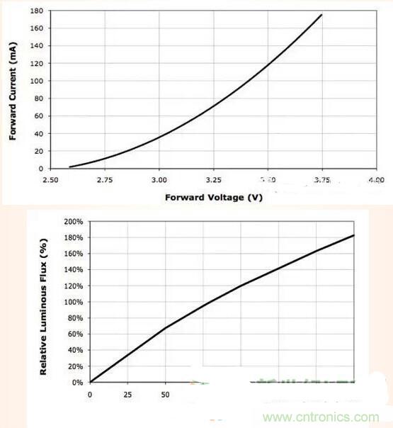 LED閃爍&ldquo;久攻不下&rdquo;？看我如何&ldquo;攻城&rdquo;！