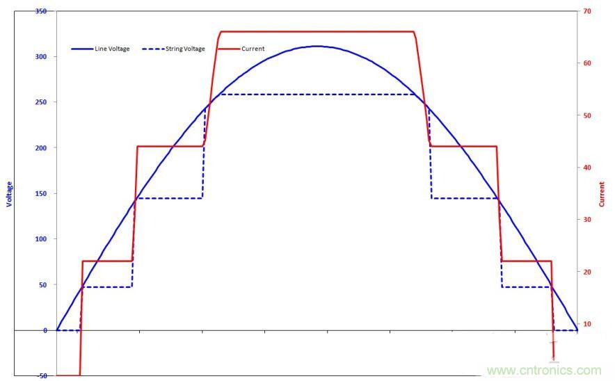  案例曝光：解析LED球燈泡的驅動電源