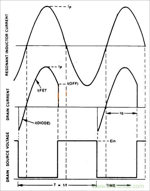 半橋LLC電路中的波形從何而來?