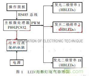 外科手術的&ldquo;殺手锏&rdquo;：新型LED無影燈控制系統的設計