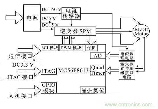 讓無刷直流電機玩轉醫療器械！手術電鋸大顯身手