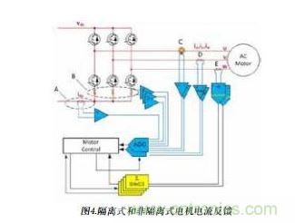 展示了上述各類電流反饋選擇。雖然只需選擇其中一種即可進行控制反饋,但還可將直流鏈路電流信號用作備份信號以進行保護。