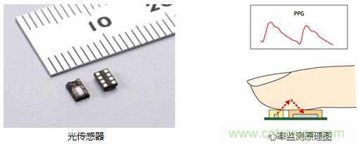 村田解說:從傳感器入手打造“微精致”可穿戴手環