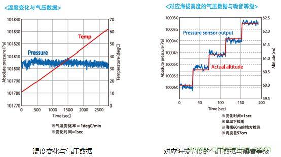 村田解說:從傳感器入手打造“微精致”可穿戴手環
