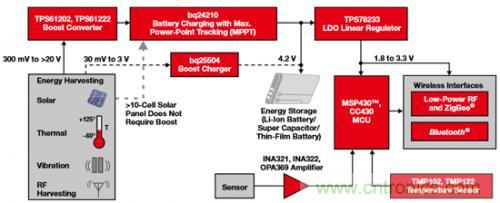 新型能源的崛起,電池管理再度“升級(jí)”