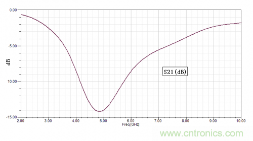 技術攻略:結構緊湊、體積小的均衡器設計