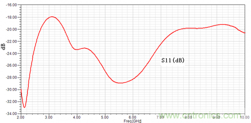 技術攻略:結構緊湊、體積小的均衡器設計