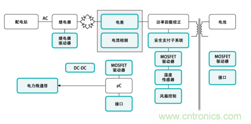 電動車的充電設備還能隱藏?技術帝為你解答