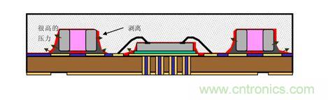 一顆小水珠對LED產(chǎn)品有多嚴重?