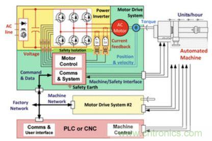 工廠的能源效率如何優(yōu)化？電機(jī)驅(qū)動(dòng)如何助力？