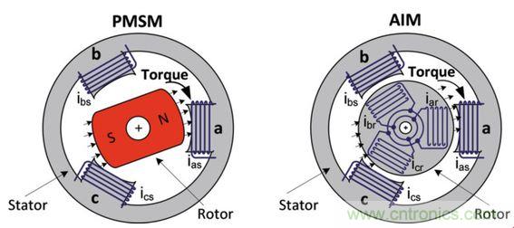工廠的能源效率如何優(yōu)化？電機(jī)驅(qū)動(dòng)如何助力？
