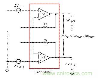 工程師應用儀表放大器時為何困惑不解?