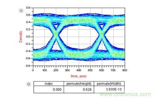如果通道中接2個AC耦合電容又會怎樣呢?