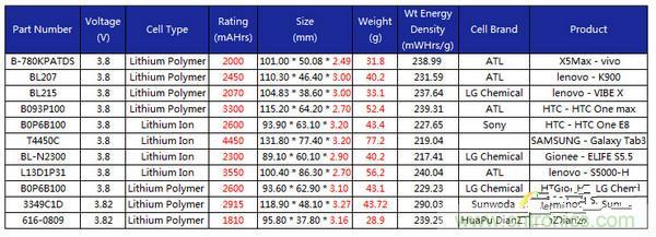 有圖有真相!暴拆VIVO X5 MAX,揭秘“最薄之謎”