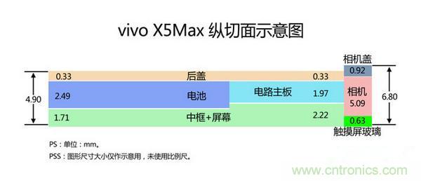 有圖有真相!暴拆VIVO X5 MAX,揭秘“最薄之謎”