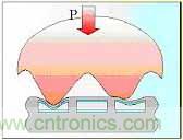 黑客竟能從手指照片復制指紋，指紋識別還安全嗎？