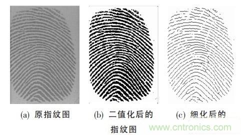 黑客竟能從手指照片復制指紋，指紋識別還安全嗎？